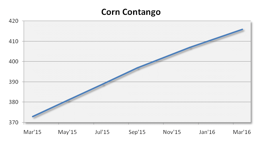 Corn