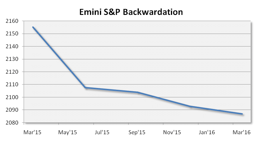 Emini SP