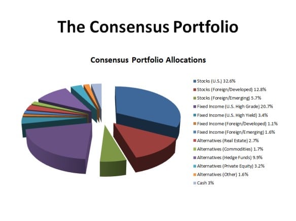 The concensus portfolio 2