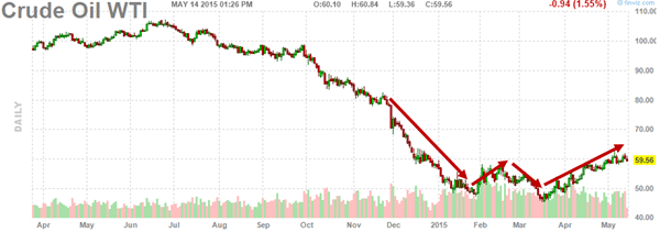 Crude Oil W