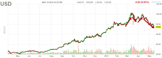 USD M Move
