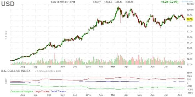 USD