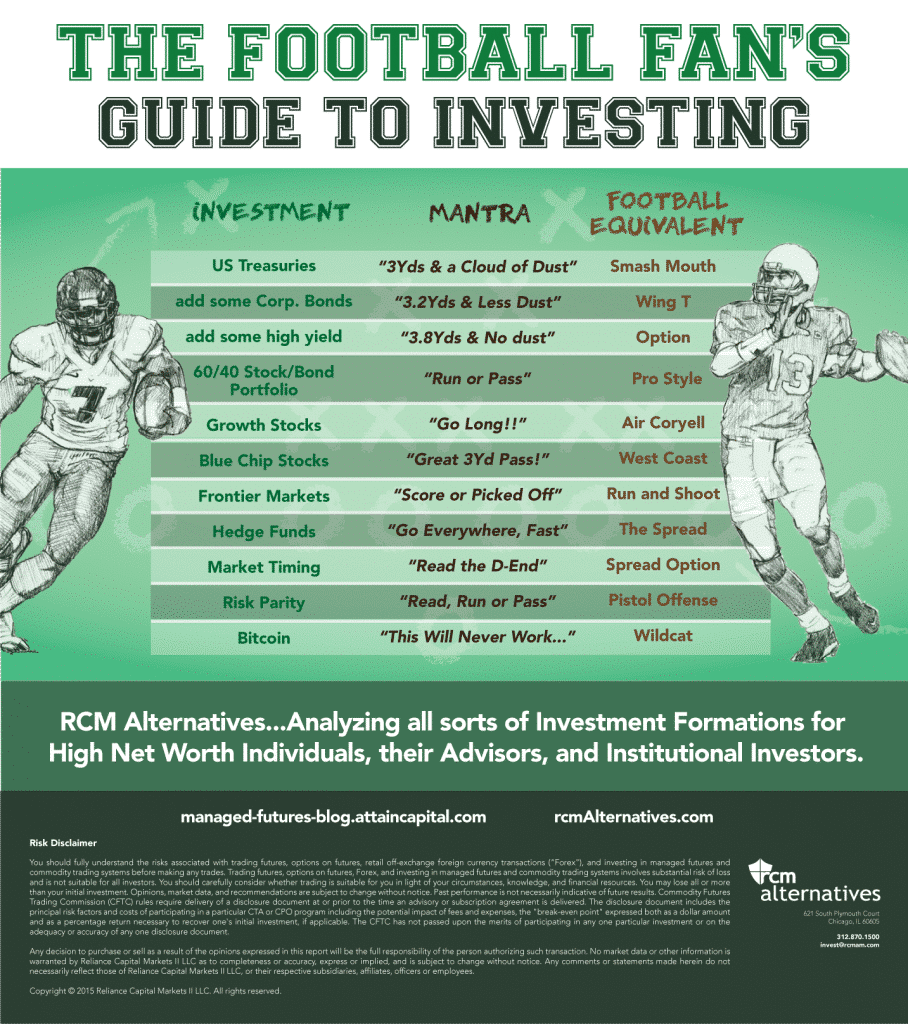 Football Fans Guide to Investing Infographic