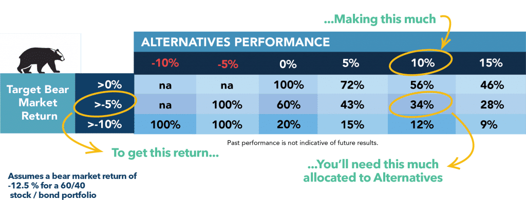 Bear Market Return Alts Allocation