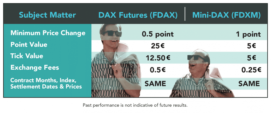 Twins_DAXfutures