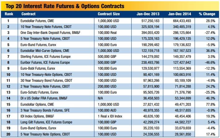 Interest Rate Market Liquidity 2014