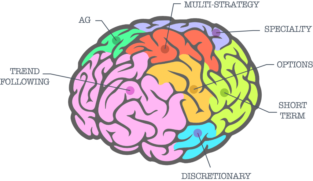 Managed Futures Brain_1