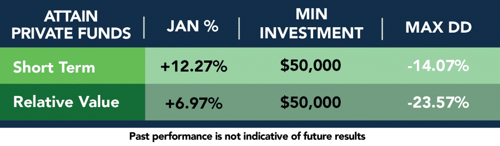 Attain Funds Table Jan 2016
