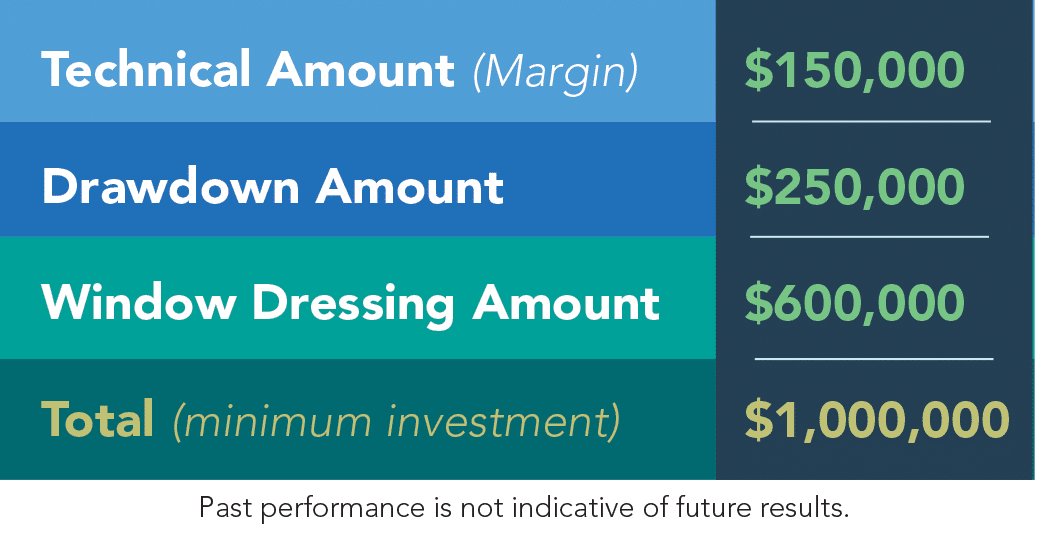 What is Notional Funding? RCM Alternatives