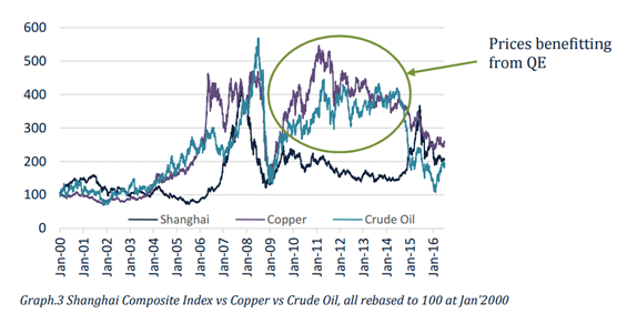 China Copper Crude Correlation_1