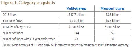 StrategySpotlight_LiquidALTS_July2016