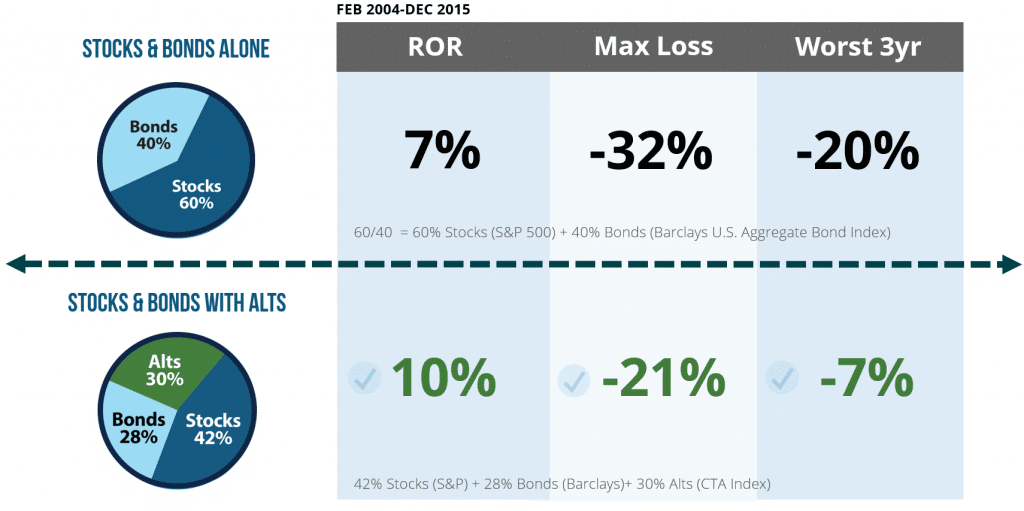 Visualizing Alternatives In Portfolio
