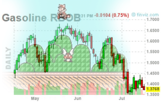 maro_mario_brokers_RBOBgasoline