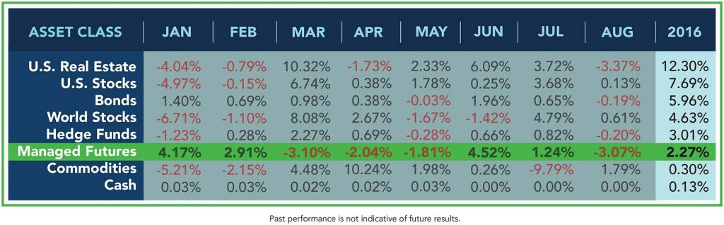 Asset_Classes_AUG2016