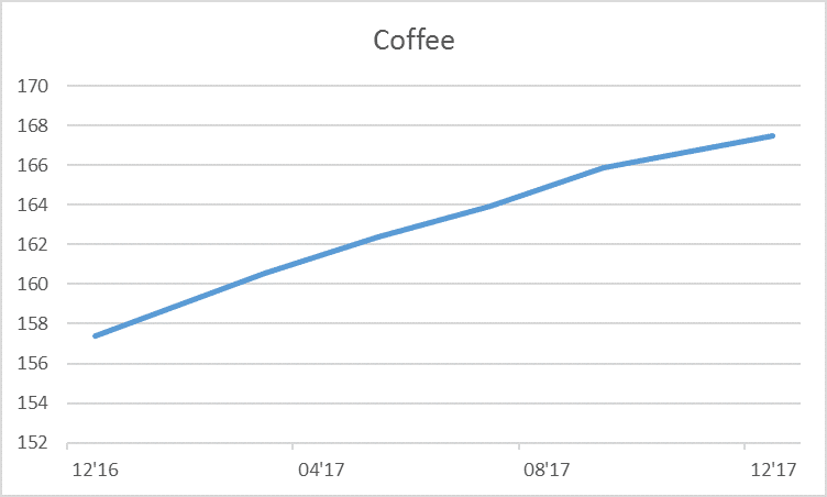 coffee-market-contango