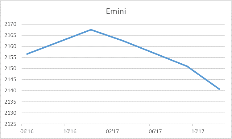 emini-market-mixed