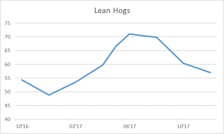 lean-hogs-market-mixed