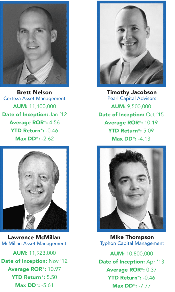 Stop Fighting Volatility Invest In It Rcm Alternatives