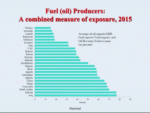 fuel-oil-producers