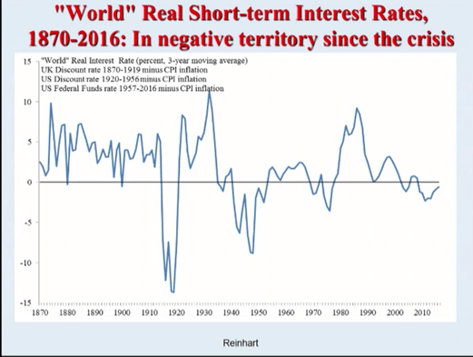 short-term-rates-negative-rates