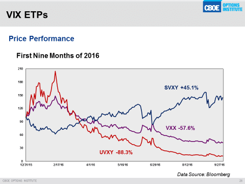 vix-etns-and-etps