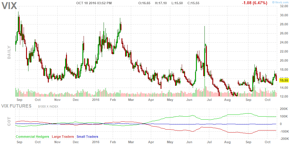 vix