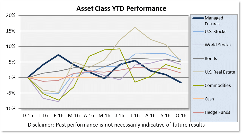 asset-class-scoreboard_october-2016