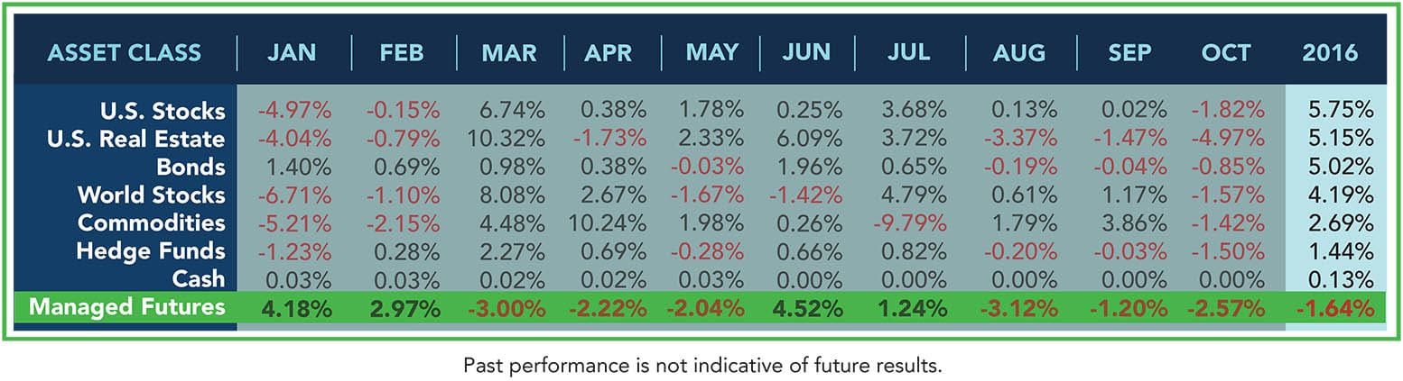 Asset_Classes_AUG2016