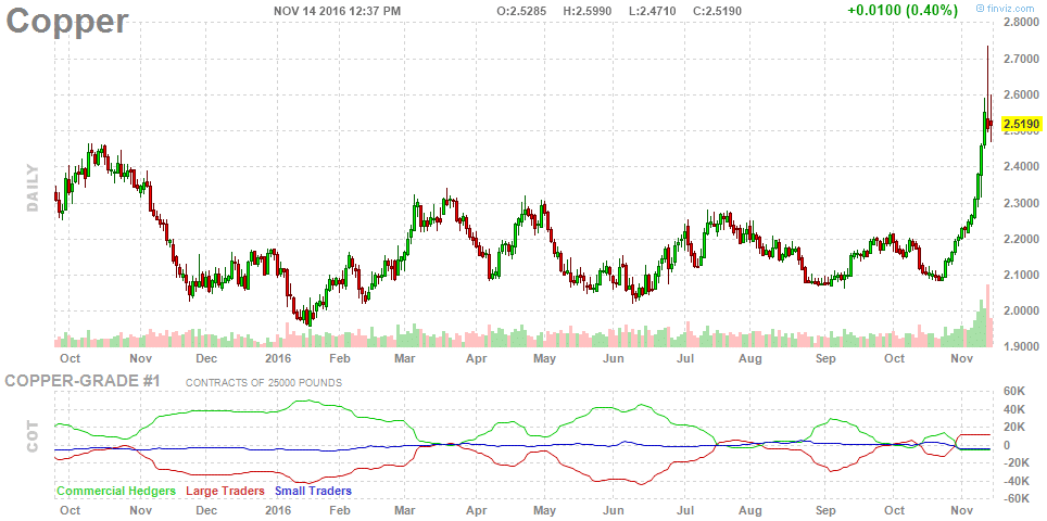 copper-chart-finviz