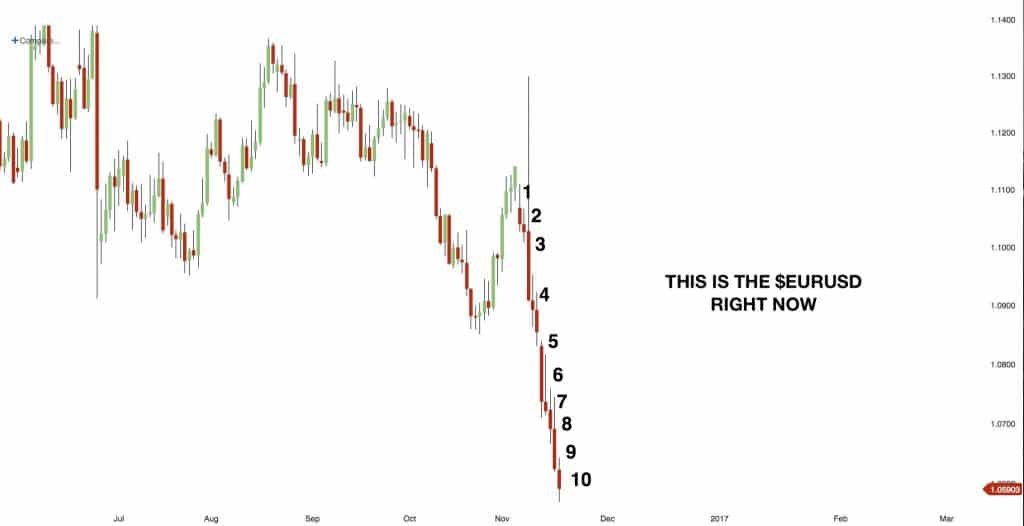 euro-fall