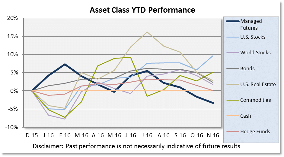 asset-class-scoreboard-table-nov-2016