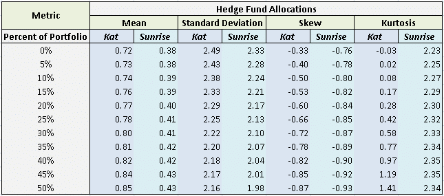 blending-managed-futures-and-hedge-funds_3