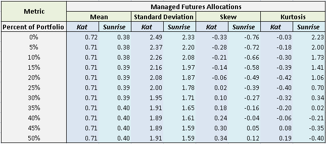 blending-managed-futures-and-hedge-funds_4