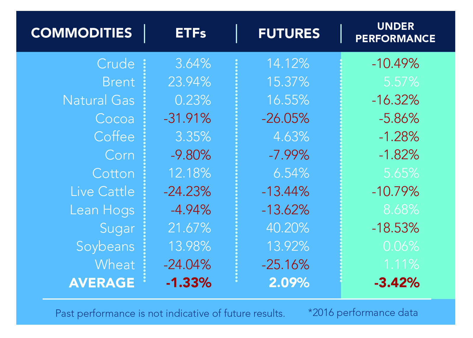 Commodity перевод