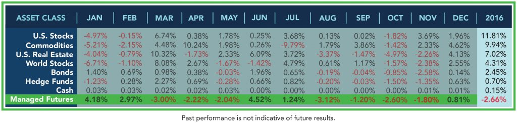 Asset_Class_Scoreboard_Jan2017