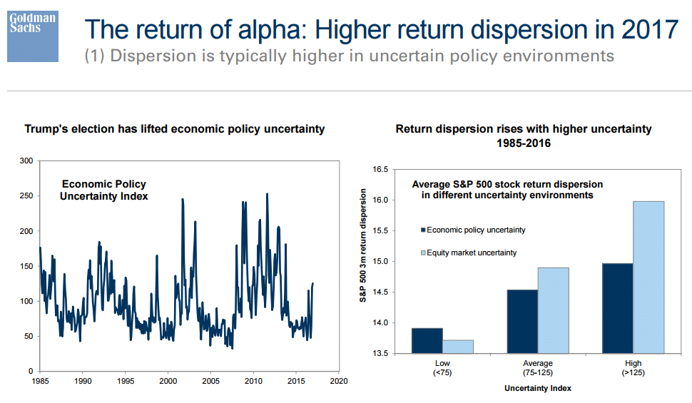 goldman-sachs-dispersion-of-return