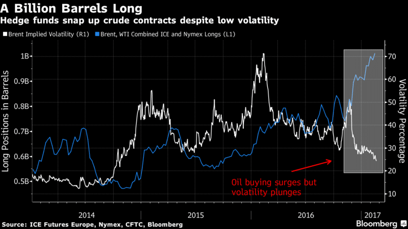 oil-buying