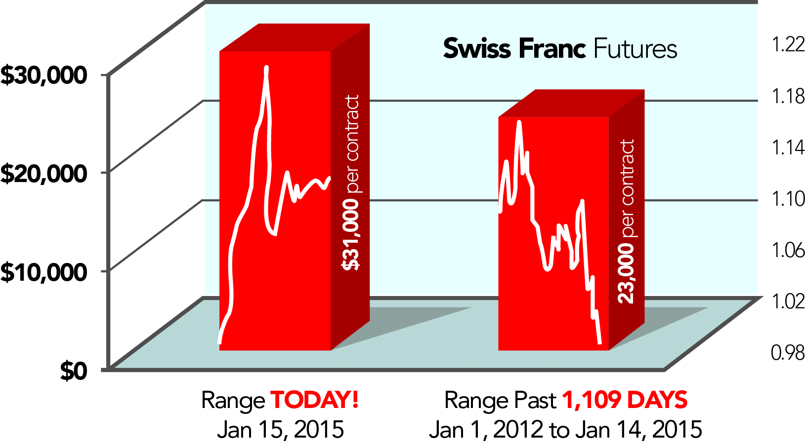 swiss_flag_futures