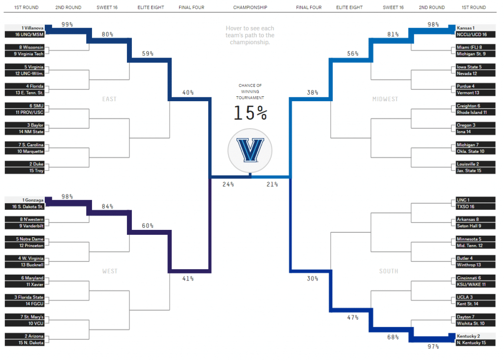 2017-march-madness