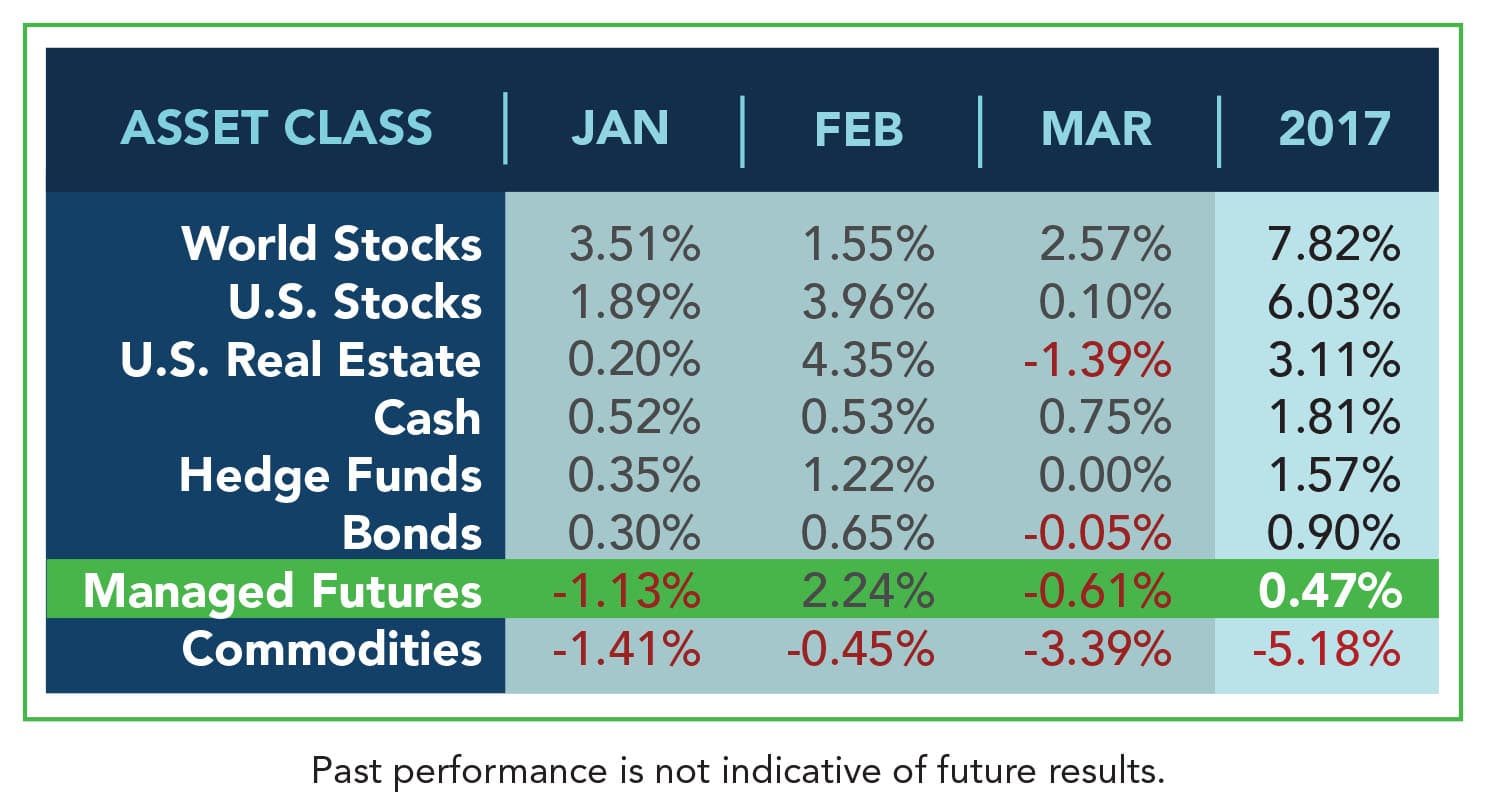 Table Asset Class March Q1 2017