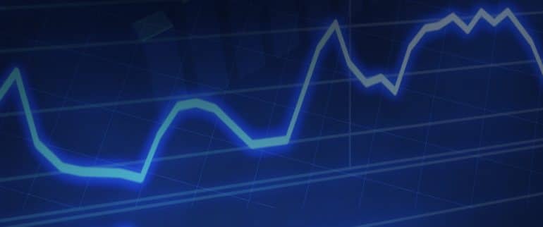 Managed Futures Markets, Volatility