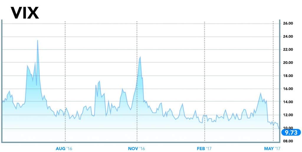 VIX Brexit Election French Election 
