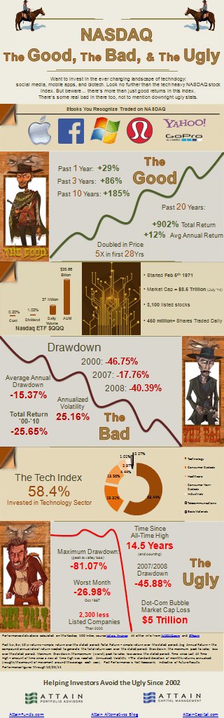 Nasdaq Infograph_6