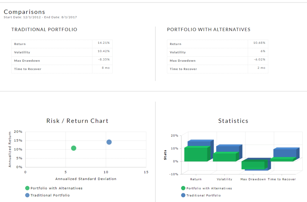 Portfolio Adjustment