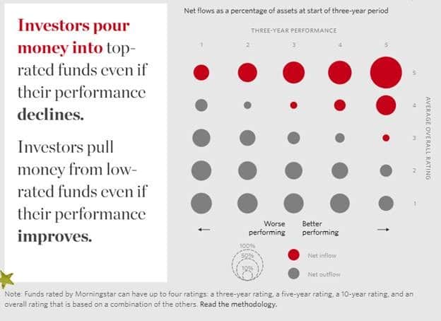 MorningStart five star funds