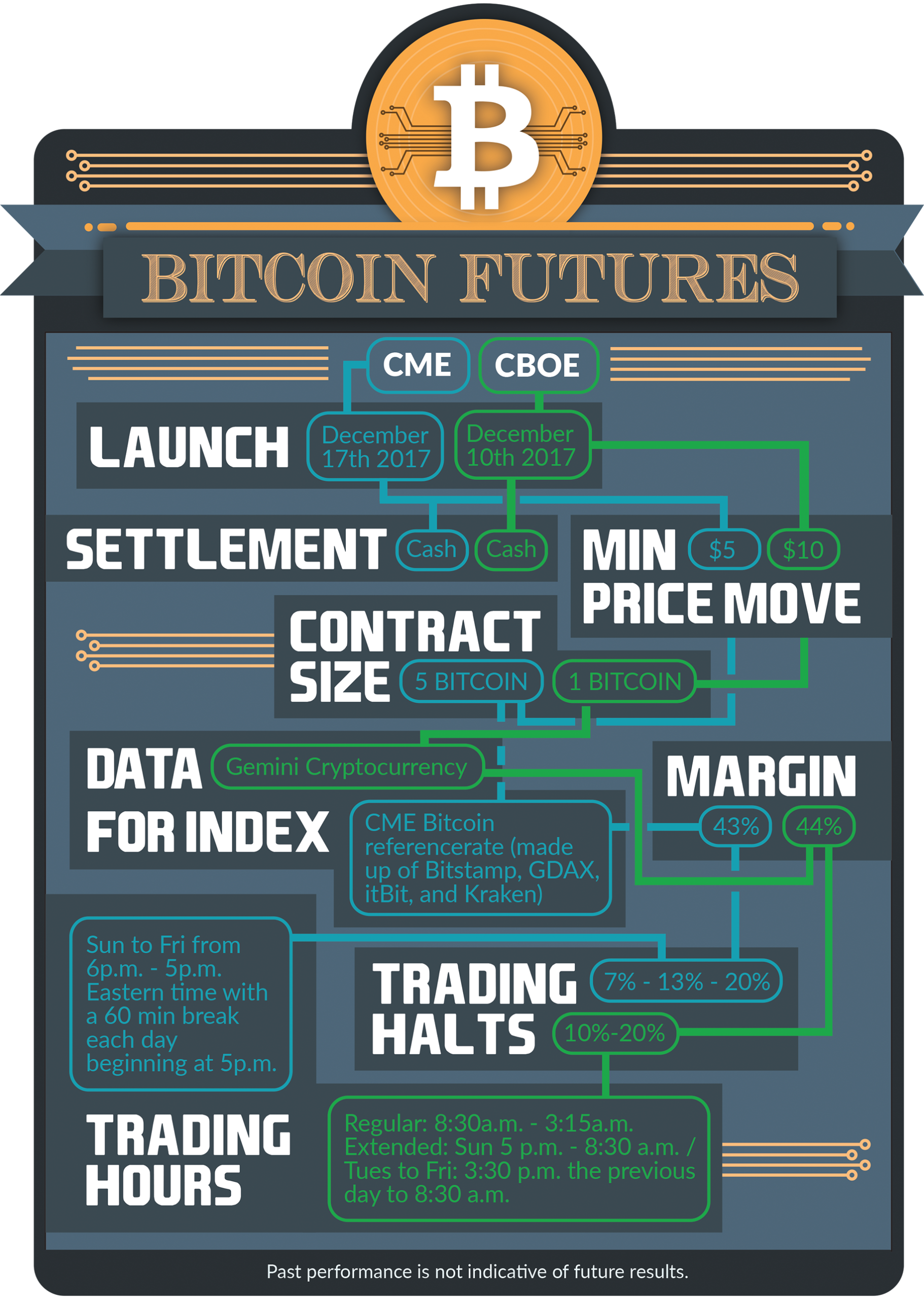 Bitcoin Futures Facts_4