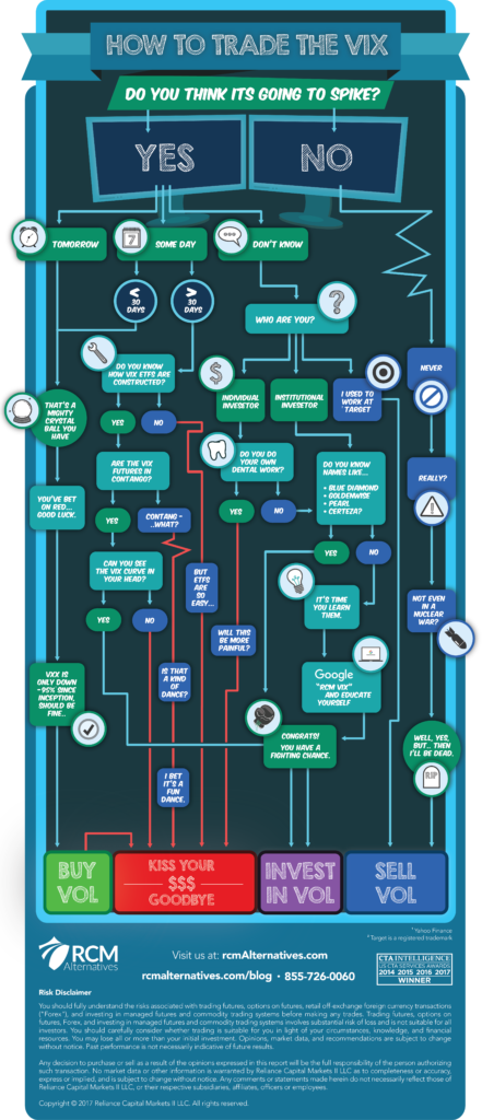 How to trade the VIX_Flowchart_2