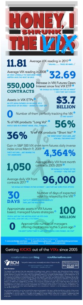 VIX_infographic_Volatility