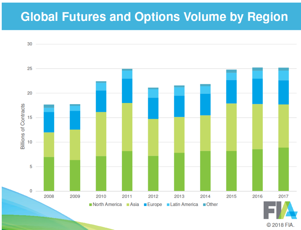 2017 Futures Options Volume