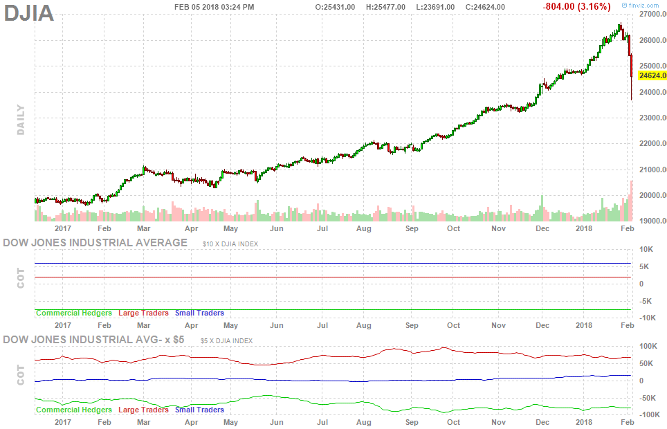 Dow Jones Industrial Jump 